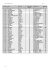 Les résultats complets