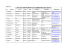 LISTE DES PARTICIPANTS AU SEMINAIRE CIEA SEN 07