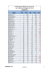 Immatriculations Motots neuves 125 cm3 par modèle et