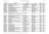 Mutuelle Complémentaire Liste des Conventions Tous