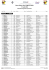 Classement slalom de Salbris