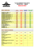 Tarifs SAISON 2010/2011 LOCATION – VENTE
