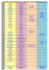 Liste des instituts et des écoles de formation des