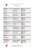 Official Results