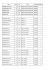 Résultats CLM équipes - Triathlon Club Carcassonne