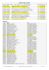 Résultats de la session Réussites