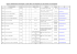 Etablissements Homologués, classes et adresse janvier, 2015-2016