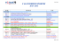 calendrier ligue de martinique
