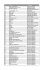 liste de r&eacute;partition des entreprises