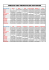 TABLEAU DES PRINCIPALES DISTANCES