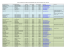 les dates d`ouverture et fermeture de nos h&eacute;bergements r&eacute;f&eacute;renc&eacute;s.