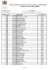 Liste des convoqués à passer le concours d`accès aux Ecoles