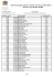 Liste des convoqués à passer le concours d`accès aux Ecoles