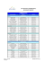 MOD 2.11 Liste exhaustive commerces benodet