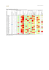 Tableau 1 : Caractéristiques des variétés de triticale - ARVALIS