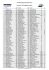 34e Rallye Régional Baldomérien Liste des 145 équipages partants