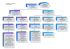 Organigramme Proximité MAJ 10/09/2015