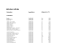 Liste des vins - Les Vins de Vincent