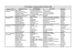 Liste CCI - CGPME 24