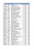 Scores individuels