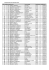 resultats baines 2015