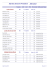 autres fichiers/visualisation des dossiers_2013