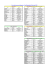 Liste des participants