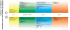 Synthèse d`analyses urbaines et sociales