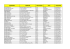 Liste des revendeurs participant à l`opération