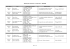 Planning des soutenances - Projets DUT - 2008-2009