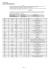 avoir la liste de votre sélection au format PDF