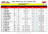 Listes des engagés tous plateaux / Entry-List all grids