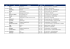 Date Lieu Shopping Horaire Adresse Mons Grands Prés 10 h