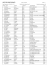 LISTE DES PARTICIPANTS