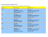 PB Shipping Billing Addresses 07122010 - pb.com