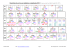 Répartition des services par multiplexe et - Liste de diffusion TNT-Fr