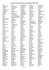 Liste des noms de famille juifs de Kutno 1808-1942