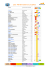 196.4 ko - Liste des télévisions locales