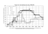 Figure 14.2. Top inheritance tax rates, 1900-2013