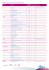 Résumé des applications frais de dossier