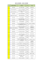 Liste des salles diffusant le film