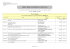 LISTE DES CONTRATS CONCLUS
