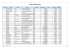 Liste des dossiers