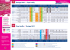 Horaires ligne 15 à partir du 24 août 2009