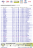 Classement Général montee_seche - L