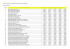 Relevé des produits comparables