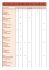 sodimo Liste des Restaurants