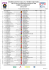 official result