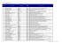 Liste des ETABLISSEMENTS SANITAIRES et MEDICO