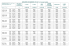 horaires des marees 2005